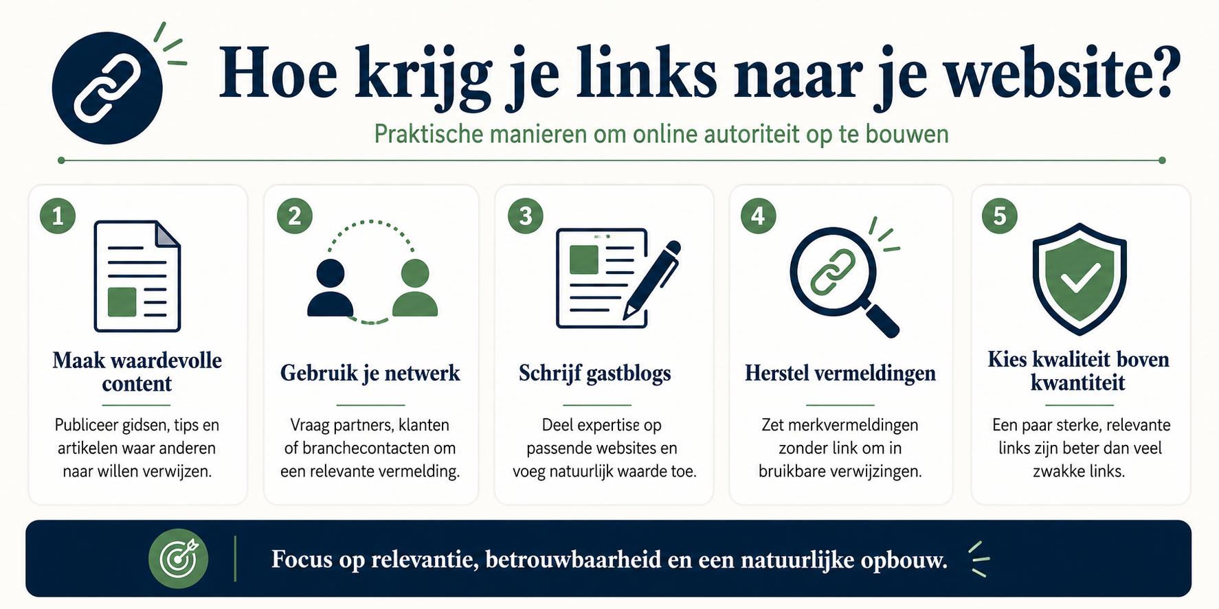Infographic met strategieën hoe je links naar je website krijgt door linkwaardige content en duurzame linkbuilding